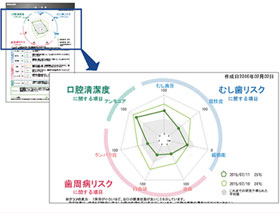 検査で分かること